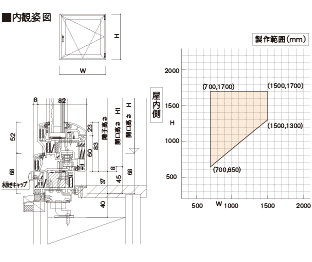内開き内倒し窓（ＤＫ）　内倒し内開き窓（ＫＤ）の図